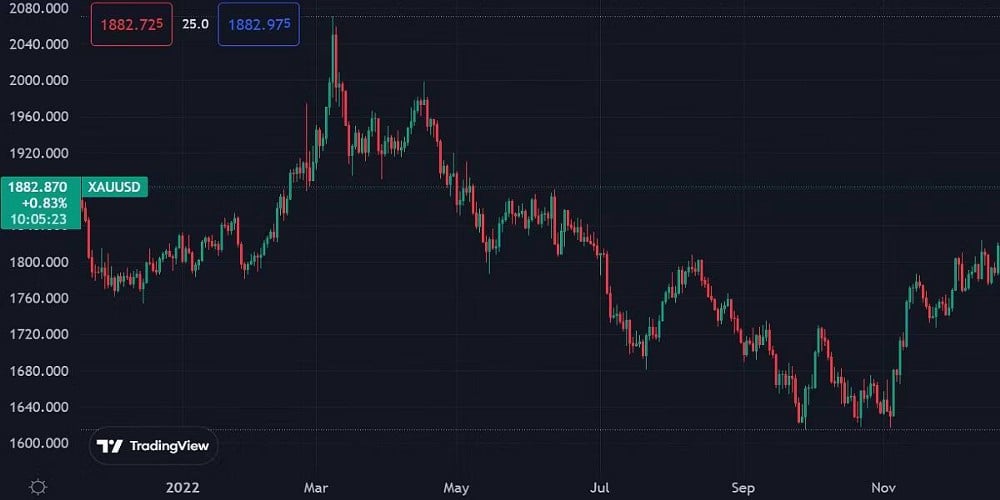 صورة لـ هل يُمكن إعتبار Bitcoin حقًا “ذهب رقمي”؟ هل ستحل العملة المُشفرة محل الذهب؟ | 1E1dcDLv73eEGaNEvUNcvog-DzTechs