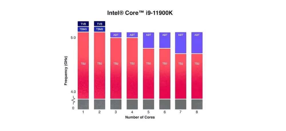 صورة لـ ما هي تقنيات “تعزيز التكيف” و”تعزيز السرعة الحرارية” من Intel؟ | 1QnFKBXqrCbho51ej6RXkeA-DzTechs