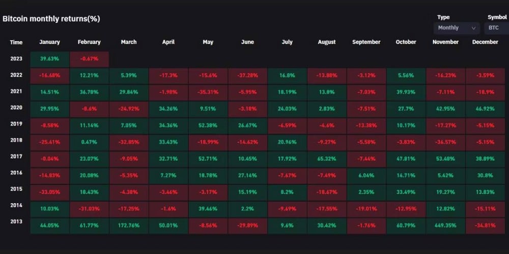 صورة لـ الأسباب التي تجعل سوق Bitcoin الصاعد يبدأ الآن | 1bW6DtYNFBZmJhZeYZxkrVA-DzTechs