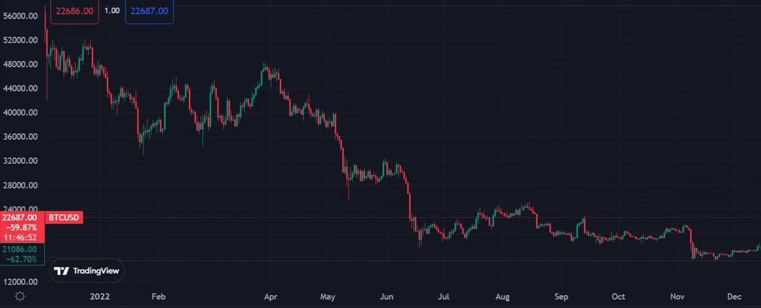 صورة لـ هل يُمكن إعتبار Bitcoin حقًا “ذهب رقمي”؟ هل ستحل العملة المُشفرة محل الذهب؟ | 1qLFoYnzbeH5ya12v5oluXw-DzTechs