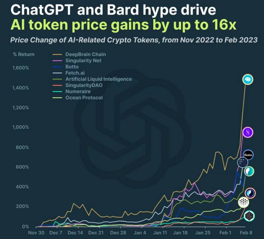 صورة لـ ما هي العملات المُشفرة للذكاء الاصطناعي وكيف تعمل؟ | 1qUMvp2kORJcp0vLsoLgkaw-DzTechs