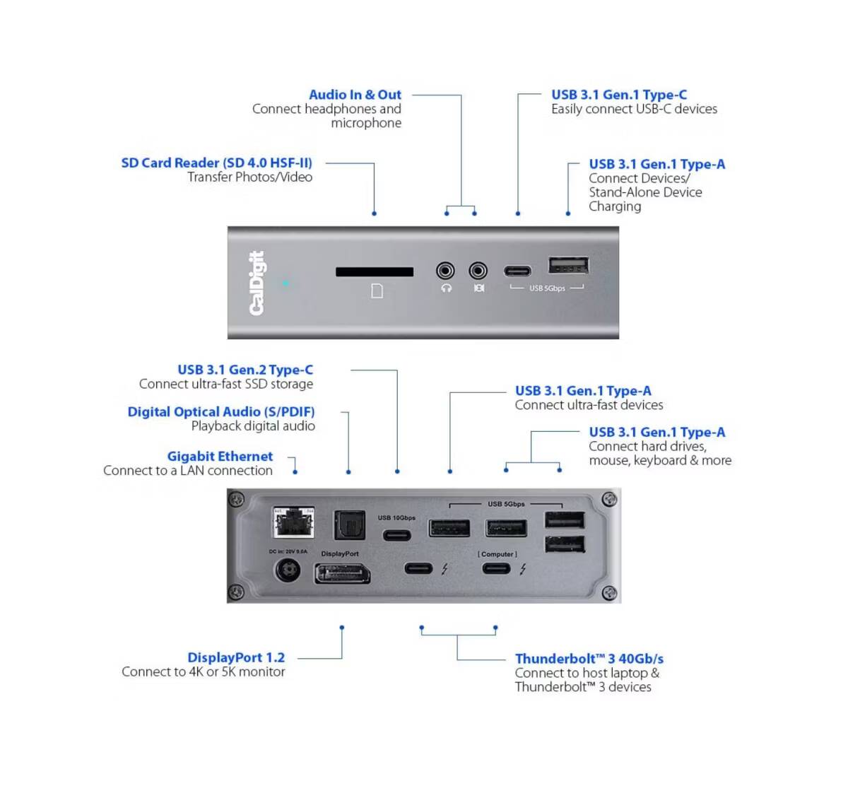 صورة لـ أفضل الأدوات التقنية المكتبية للمساعدة على استخراج إبداعك | caldigit-ts3-plus-thunderbolt-3-dock-ports.avif_