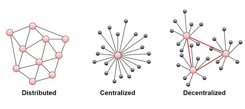 صورة لـ كشف حقيقة الخرافات المُتعلقة بلوائح العملات المُشفرة | 1frkJH5D4QXVJrbzwSsgkHg-DzTechs
