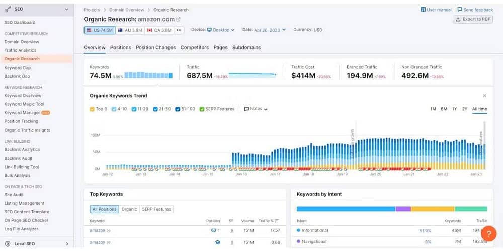 صورة لـ كيفية بدء مشروع تجاري فردي باستخدام الذكاء الاصطناعي | 16mRFmYMlIeLlPytf9Bjn5g-DzTechs