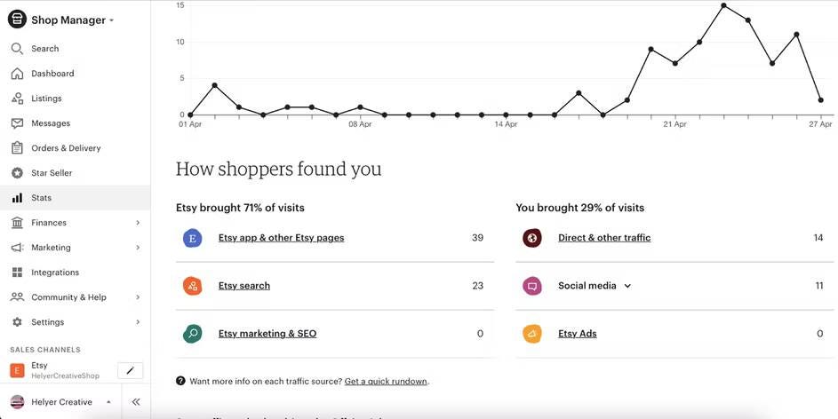 صورة لـ كيفية تسويق متجرك على Etsy: استراتيجيات مُفيدة | 1JxsyDhWo8Mi15vF-D-dVEA-DzTechs