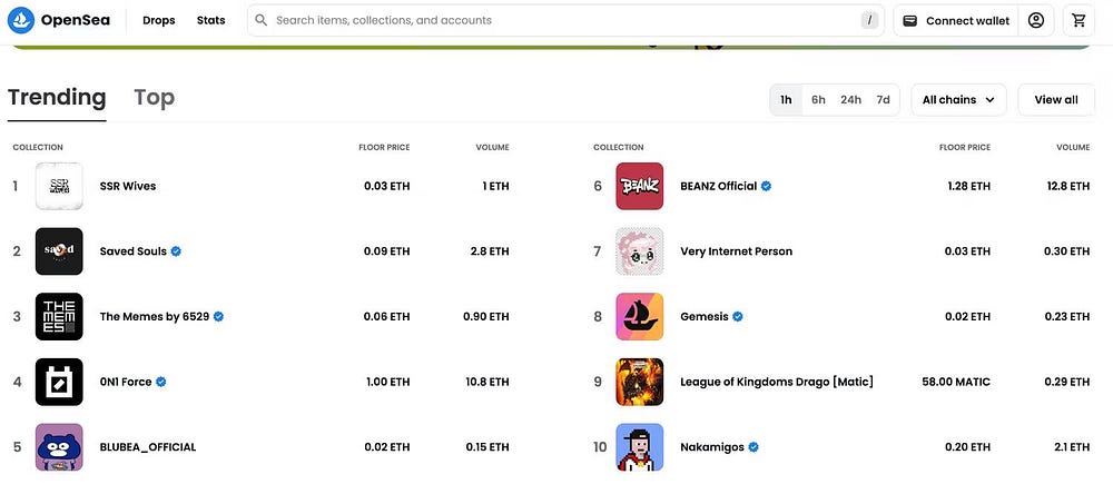 صورة لـ كل ما تحتاج لمعرفته حول كيفية المشاركة في NFT Drop | 1Ow3P4UEMABMlZtKycsGNag-DzTechs