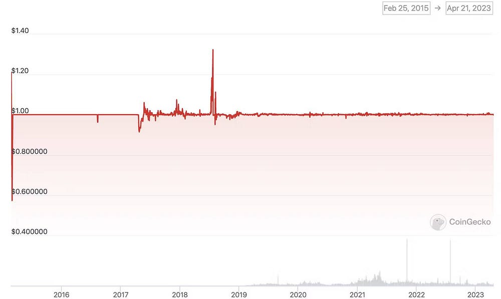 صورة لـ ما هو الفرق بين العملة المُستقرة والعُملة المُشفرة؟ | 1YwKzyUfcUzkT6beCCpr6pA-DzTechs