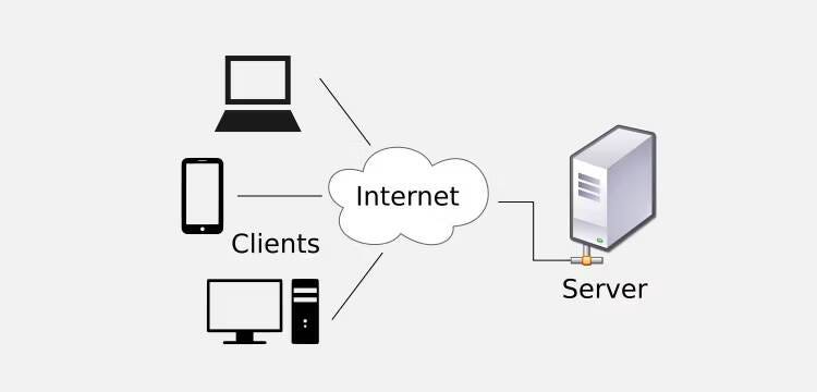 صورة لـ ما هي المنافذ المفتوحة افتراضيًا؟ هل يجب عليك تغييرها؟ | 1Zk06gYgkJIYKqB7QUPjkWg-DzTechs