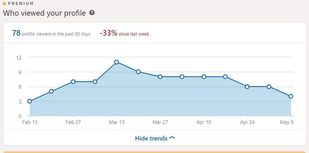صورة لـ طرق سهلة لاكتشاف من يبحث عنك عبر الإنترنت | 1rmEl3JlFje14rE7nPd60bw-DzTechs