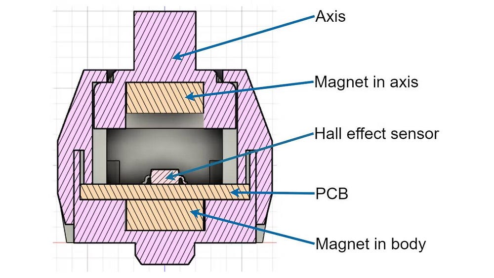 صورة لـ مُقارنة بين لوحة المفاتيح الميكانيكية بتأثير هول والبصرية: ما هي مفاتيح التي يجب أن تختارها؟ | 1z9CybuPSqcFccCVOF36cKw-DzTechs