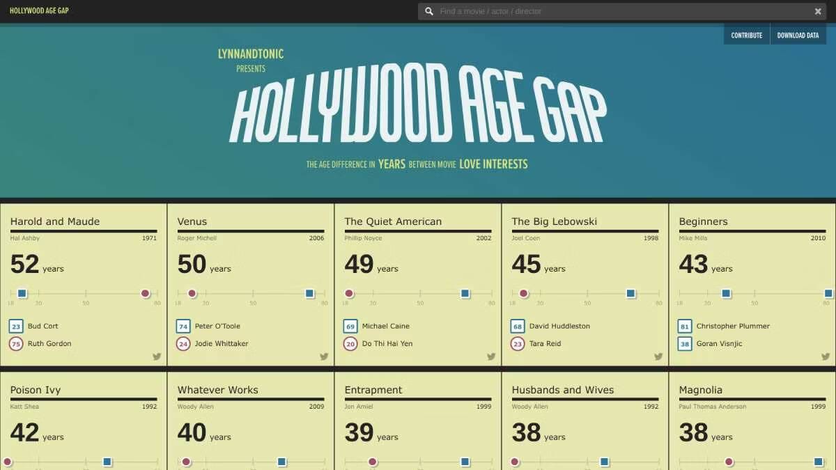 صورة لـ مواقع أفلام مُمتعة وترفيهية لعشاق مُشاهدة الأفلام والمُسلسلات | 1Cx-GOgZdIDe3sd6JuLuBBg-DzTechs