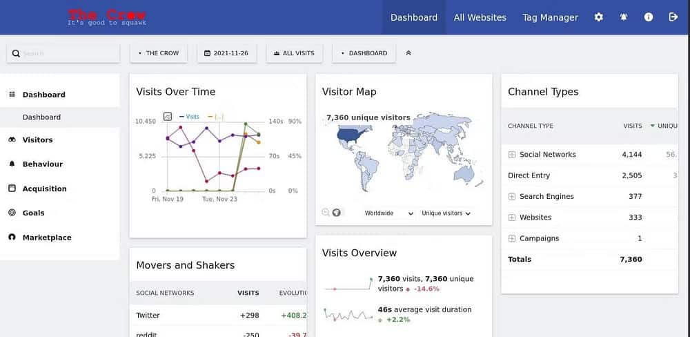 صورة لـ بدائل ذاتية الاستضافة للخدمات المملوكة التي يُمكنك تشغيلها على Raspberry Pi | 1HweVkV4-xsJehwK0b26XIQ-DzTechs