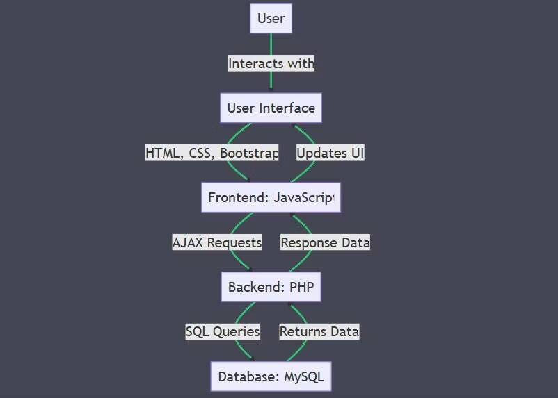 صورة لـ كيفية إنشاء تطبيق ويب باستخدام ChatGPT | 1NO7IksV7nG5HT88Ebku2xw-DzTechs