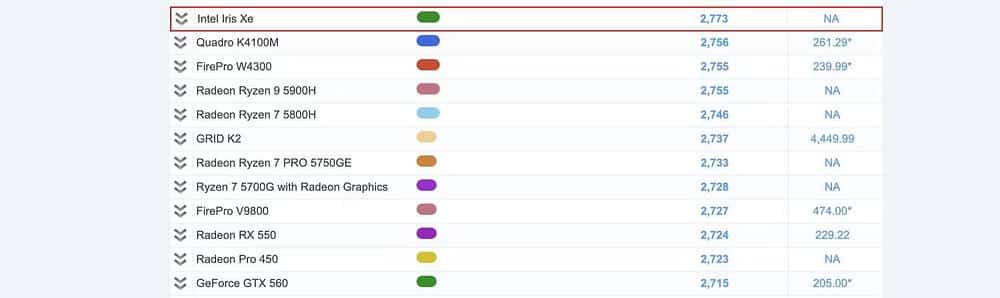 صورة لـ مُقارنة بين بطاقة الرسومات المُدمجة وبطاقة الرسومات المُخصصة: أشياء تحتاج إلى معرفتها | 1kx1F52cmbrZkEl1MZqDuWw-DzTechs