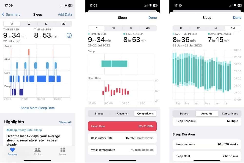صورة لـ لماذا الاعتماد على مُتتبع النوم يُمكن أن يضر بصحتك | 18JPaEALSOmHd4QQbUhyRPA-DzTechs