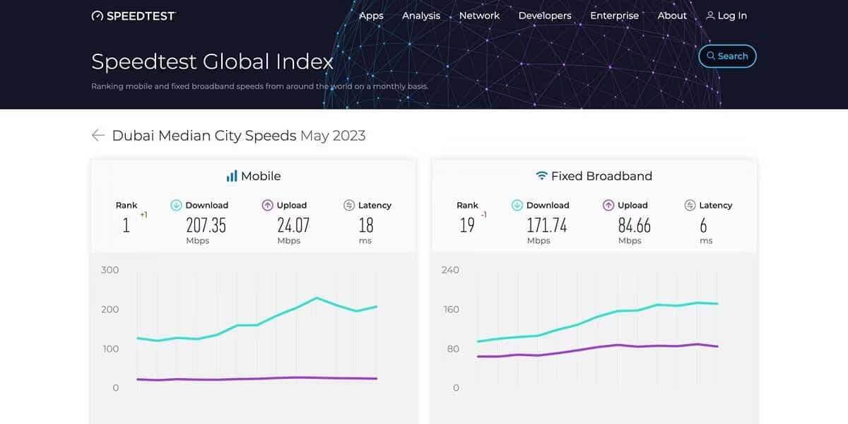 صورة لـ مواقع الويب تُساعدك في اختيار الوجهة الصحيحة كرحّالة رقمي | 1TKRWhaY5NrlioZKeH19oRA-DzTechs