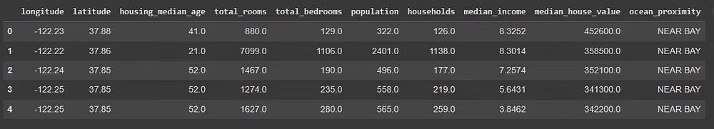 صورة لـ مقدمة إلى PandasAI: مكتبة Python للذكاء الاصطناعي التوليدي | 1_1s2Hi8PYQzrYRoFFrH4hJMQ-DzTechs