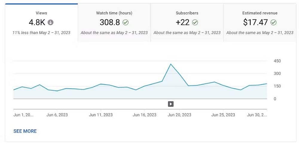 صورة لـ قائمة مُراجعة إنشاء المُحتوى: خطوات أساسية لا يجب عليك تخطيها | 1iBQA-kTeVXSqhrHh8DraQg-DzTechs