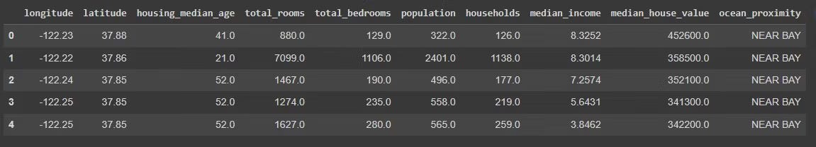 صورة لـ مقدمة إلى PandasAI: مكتبة Python للذكاء الاصطناعي التوليدي | 1s2Hi8PYQzrYRoFFrH4hJMQ-DzTechs