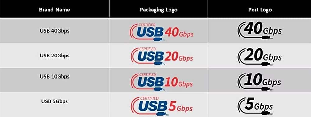 صورة لـ مُقارنة بين USB4 و Thunderbolt 4: توضيح أوجه التشابه والاختلاف | 10gRR5DrnynPG97JHr34OVQ-DzTechs