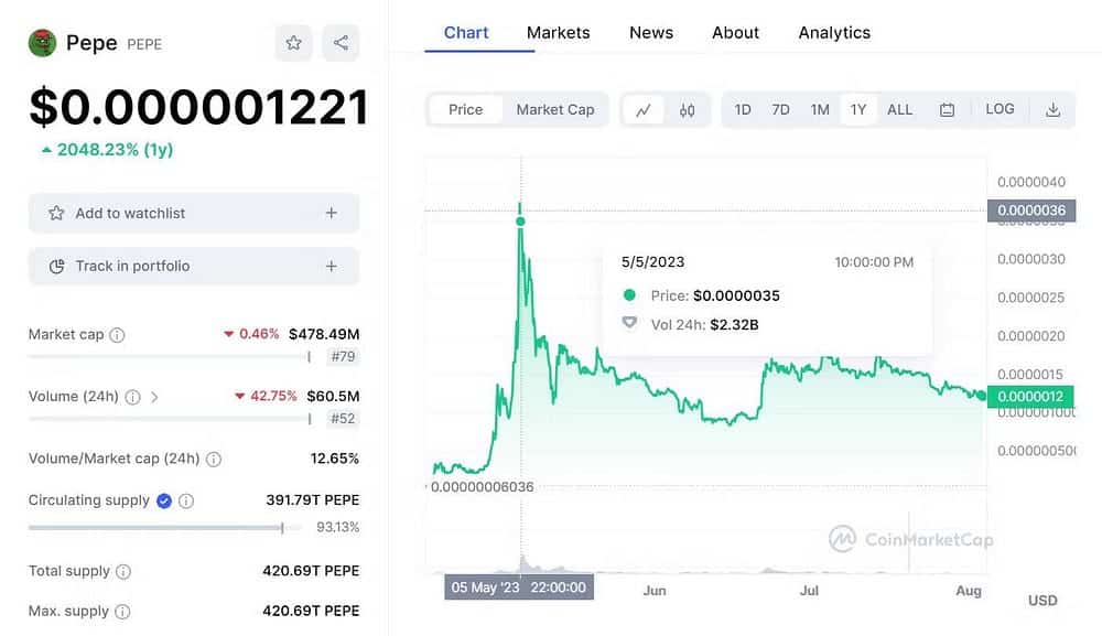 صورة لـ كيف يُمكن للبيانات الصحفية أن تُؤثر على أسعار العملات المُشفرة؟ | 11mtY_dy7nXwg_rERcvvnXQ-DzTechs