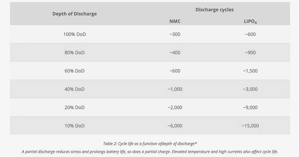 صورة لـ كيفية العناية ببطارية الكمبيوتر المحمول غير القابلة للإزالة | 1V-Q_BqSBZA4Yt0RLESRr_Q-DzTechs