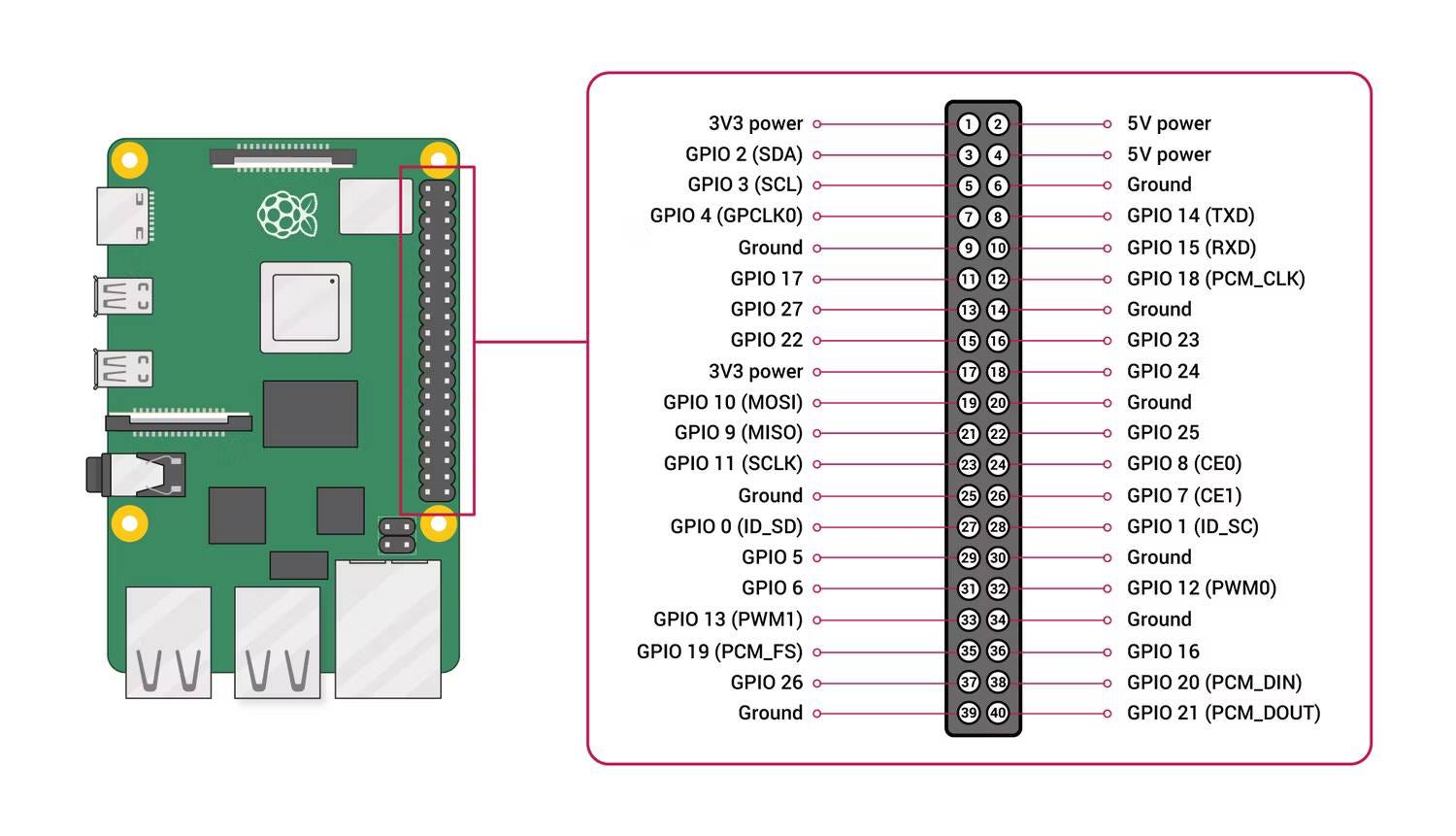 صورة لـ كيفية تجنب الأخطاء الشائعة التي تُؤدي إلى تلف Raspberry Pi من أجل الحفاظ على صحته | 1VIIMosVsGE4o-LGeiXmr0A-DzTechs