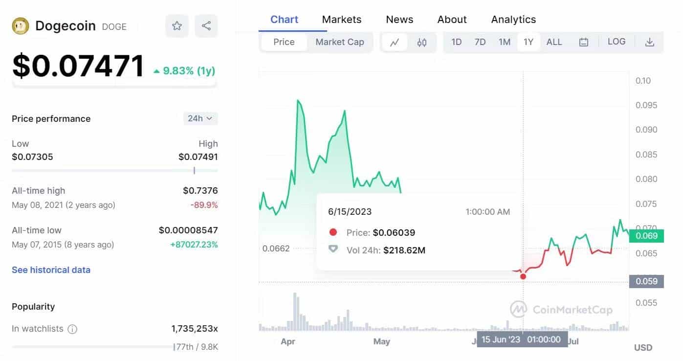 صورة لـ كيف يُمكن للبيانات الصحفية أن تُؤثر على أسعار العملات المُشفرة؟ | 1bV-a5iEuwYdMSzDN70sjmw-DzTechs