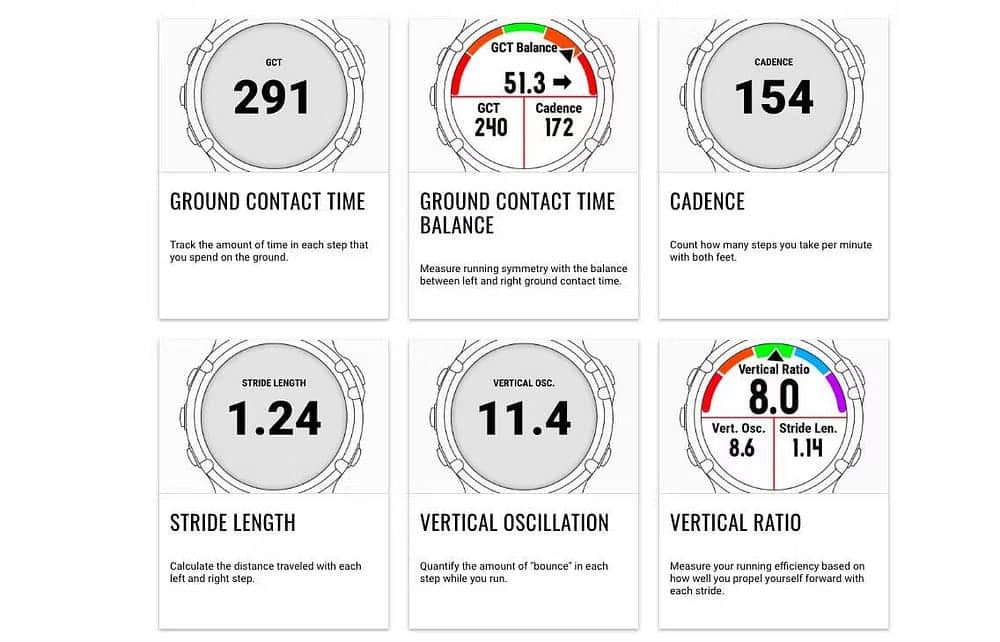 صورة لـ تأثير التكنولوجيا على تطوير تدريب العدائين والإستعداد للماراثون | 1SUamg1ZSlCx5vtVZZC2WeA-DzTechs