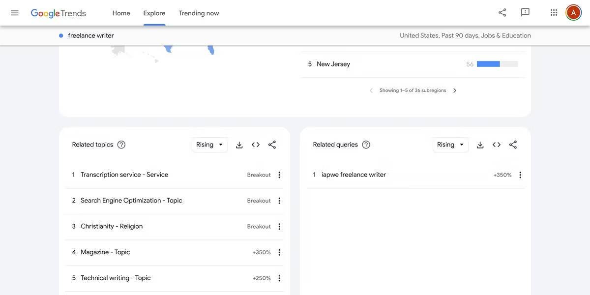 صورة لـ طرق التعامل مع المُنافسة كعامل مُستقل للتفوق في سوق العمل | 1TDx8d8Yotx6qqzAxHQQ00g-DzTechs