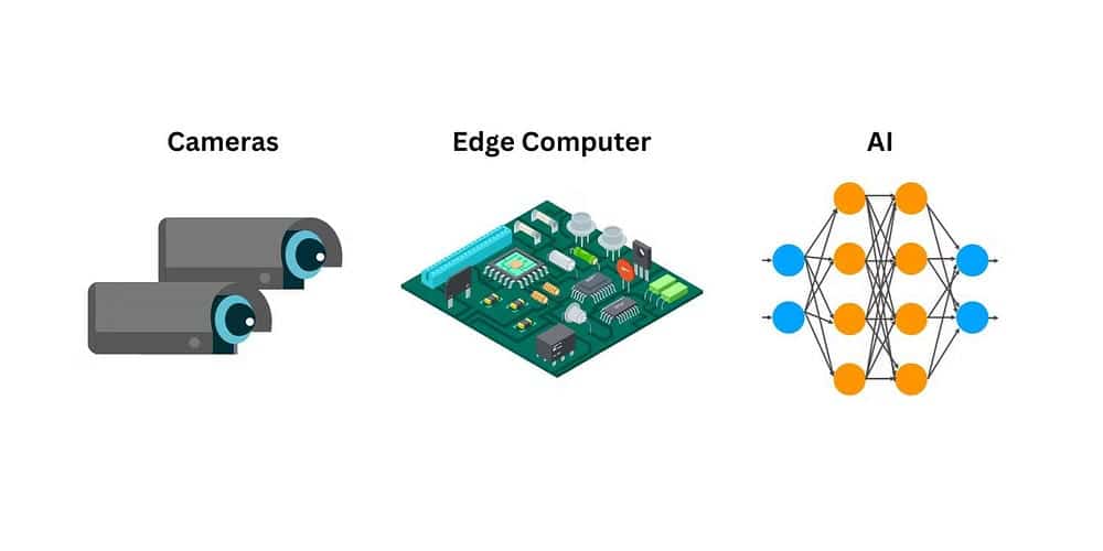 صورة لـ ماهي تقنية الرؤية الآلية وما تحدياتها في عالم السيارات ذاتية القيادة؟ | 1NvkcVeBxRZeRBHy0_T5YAw-DzTechs
