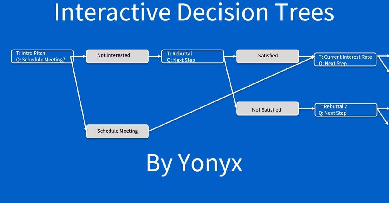 صورة لـ كيفية اتخاذ قرارات فعّالة داخل الفريق: نصائح وأدوات مُفيدة | yonyx