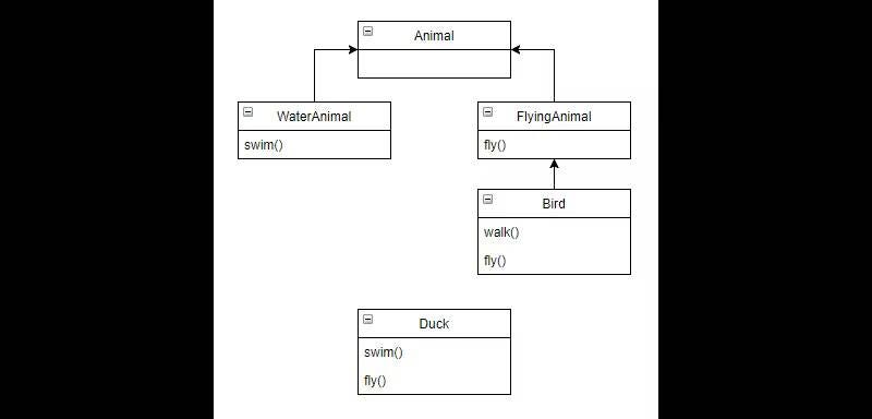 صورة لـ مبادئ البرمجة الأساسية والمُمارسات التي يجب أن يعرفها كل مُبرمج | 1JXPwIqmsHP3GDQzBoIHOTQ-DzTechs