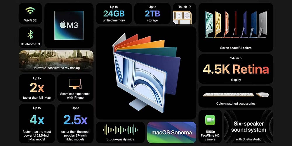 صورة لـ فهم ميزات iMac مقاس 24 بوصة: السبب في شعبيته كأفضل كمبيوتر مكتبي من Apple | 1_1XyXQK7k8F0Z2xjUoqH3ODg-DzTechs