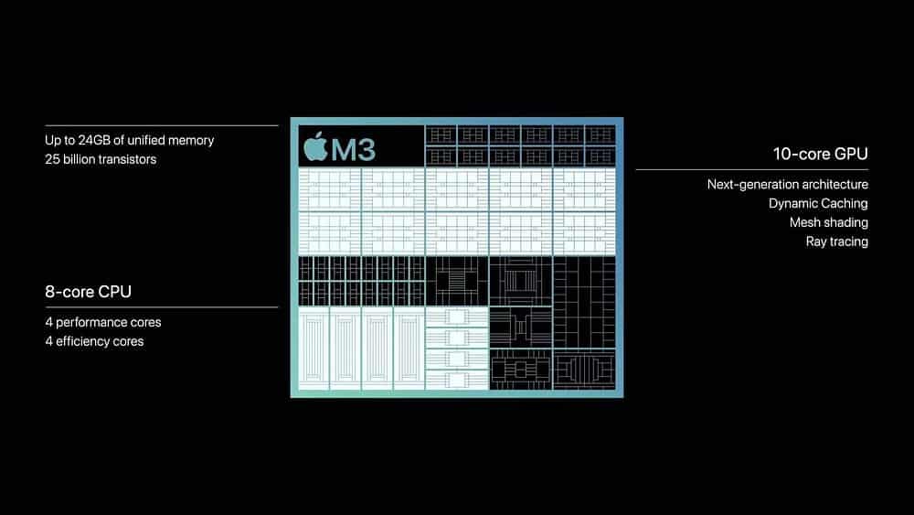 صورة لـ مُقارنة بين الـ iMac المُزوَّد بشريحة M3 والمُزوَّد بشريحة M1: نصائح حول ما إذا كان يجب عليك الترقية أم لا | 1gONInTXZJy9vjHr2I7amWQ-DzTechs