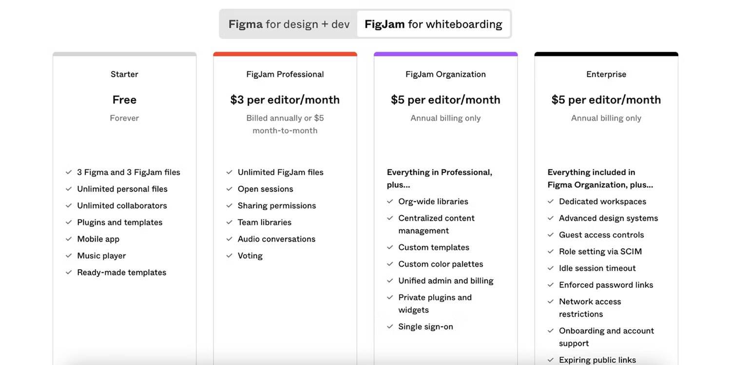 صورة لـ استكشاف التحديثات الأخيرة لـ FigJam: أفضل مُميزات الذكاء الاصطناعي وكيفية الاستفادة منها | 1ppf41ngPUWZoalynlXQChA-DzTechs