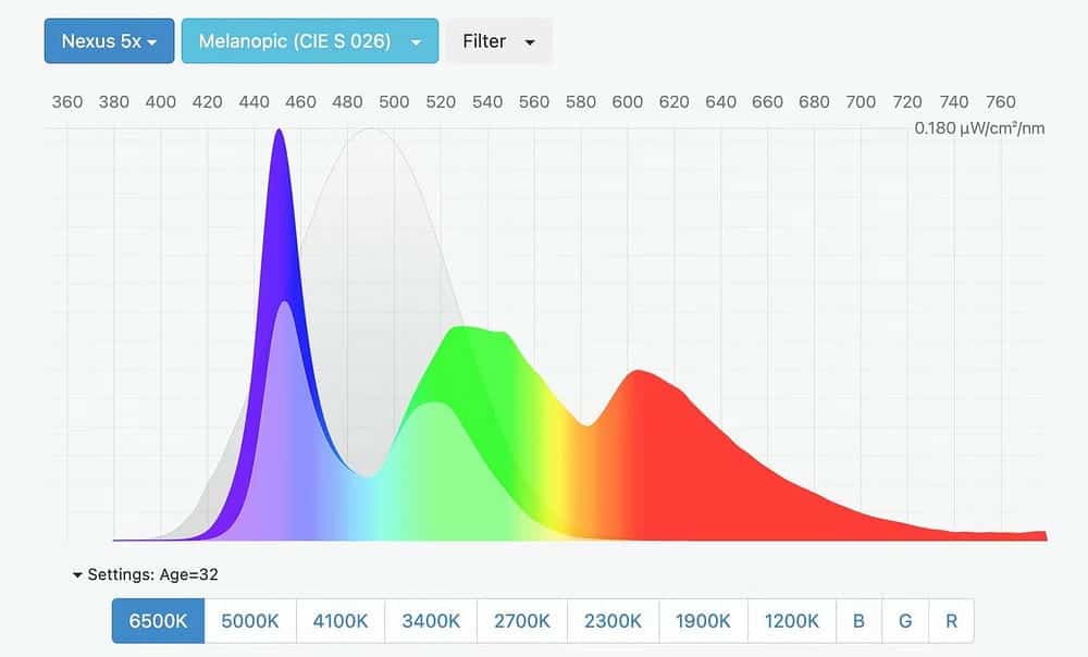 صورة لـ ما هو مرشح الضوء الأزرق على نظام Android وأي تطبيق يعمل بشكل أفضل؟ | 1FOGwNAusperEzdRhQV-XWQ-DzTechs