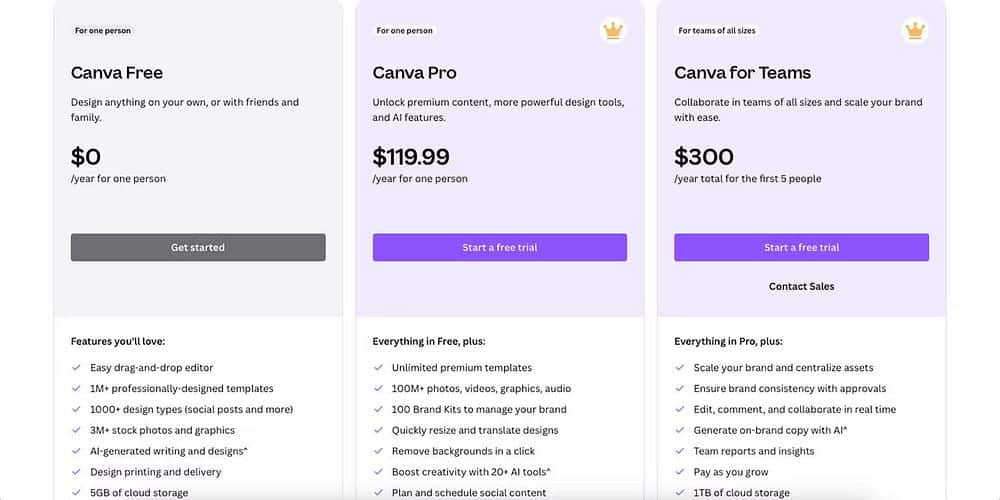 صورة لـ ما هو Kittl، وكيف يُمكن مُقارنته بـ Canva؟ أيهما يتفوق في عالم التعديل الإبداعي | 1AyKSVjVy6CTc67HmGrS05w-DzTechs