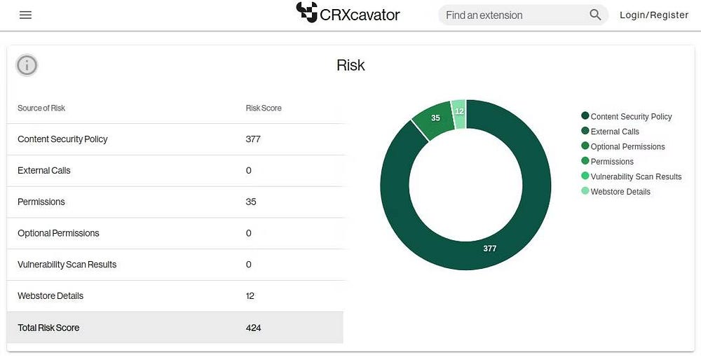 صورة لـ طرق للتأكد من أنَّ إضافات Chrome المُثبتة في مُتصفحك آمنة | 1LixJ0yPAvNrcRbJaTDJqFg-DzTechs