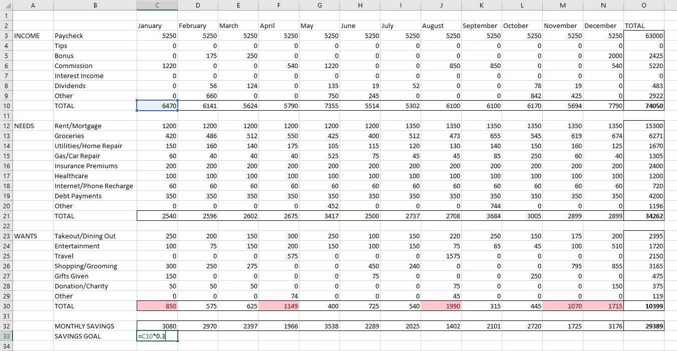 صورة لـ دليل إنشاء وتتبع الميزانية الشخصية باستخدام Excel لفهم نمط إنفاقك | 10GsY5mYirtjhzOwL3V-z0A-DzTechs