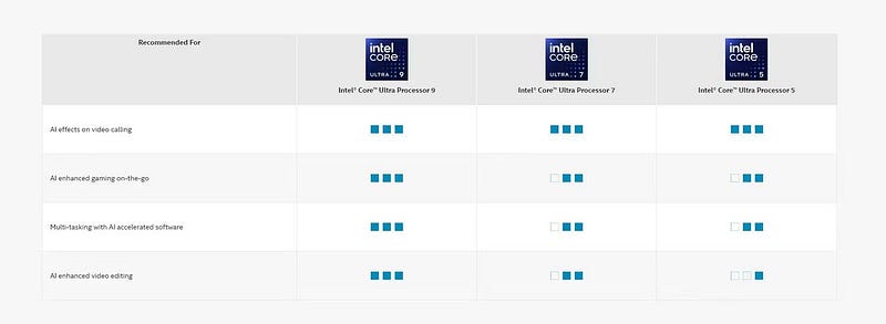 صورة لـ التعرف على Intel Core Ultra: دليل شامل عن نظام التسمية الجديد من Intel | 10VZS1rHJ0KqxPvyKi5zuag-DzTechs