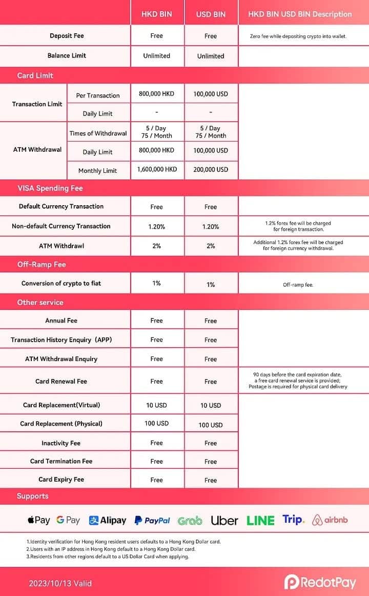 صورة لـ مُراجعة RedotPay - بطاقة عملات مُشفرة تُسهِّل المُعاملات التقليدية على مُختلف المنصات | 1AKsTSpCvPZ8eLL4uGcTtSQ-DzTechs