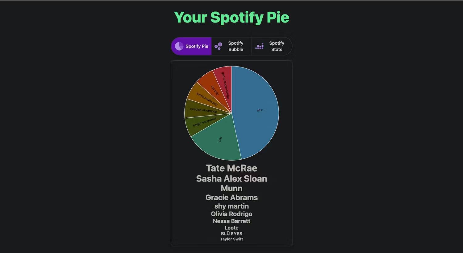 صورة لـ كيفية إنشاء مُخطط دائري لـ Spotify بناءً على إحصائياتك لتحديد أنماط الاستماع لديك | 1AO1t4iO1PzkrDe9sV7bmKg-DzTechs
