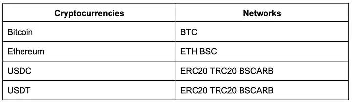 صورة لـ مُراجعة RedotPay - بطاقة عملات مُشفرة تُسهِّل المُعاملات التقليدية على مُختلف المنصات | 1QUt7YhMJwx2G_GHzyVrtLA-DzTechs