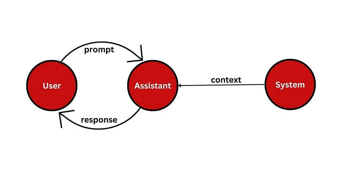 صورة لـ دليل استخدام واجهة برمجة التطبيقات لـ ChatGPT: خطوات لتسهيل التفاعل مع نموذج AI | 1ftz7wSl1785TjNywyx1cZg-DzTechs