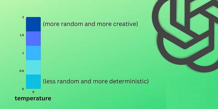 صورة لـ دليل استخدام واجهة برمجة التطبيقات لـ ChatGPT: خطوات لتسهيل التفاعل مع نموذج AI | 1gwejlr6YL9v1TgPAOSY4ug-DzTechs