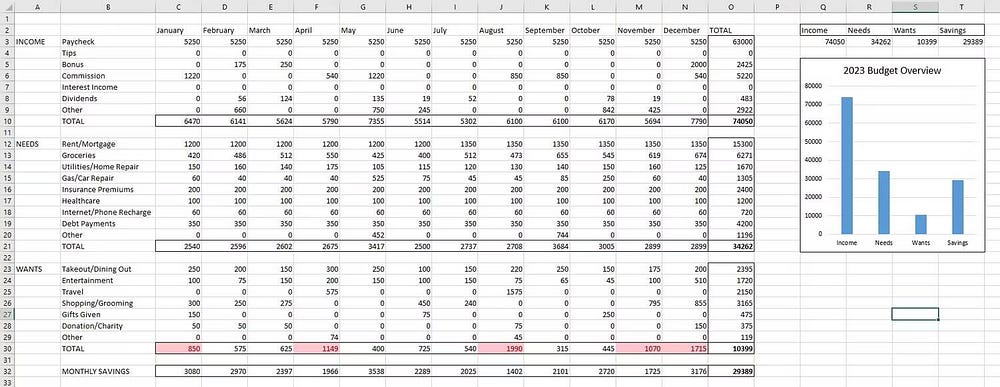صورة لـ دليل إنشاء وتتبع الميزانية الشخصية باستخدام Excel لفهم نمط إنفاقك | 1k_1KFC8Sa4__LRsxiggDrA-DzTechs