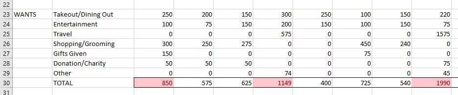 صورة لـ دليل إنشاء وتتبع الميزانية الشخصية باستخدام Excel لفهم نمط إنفاقك | 1n3Yxts-rtIJWzPZvMK4qqw-DzTechs