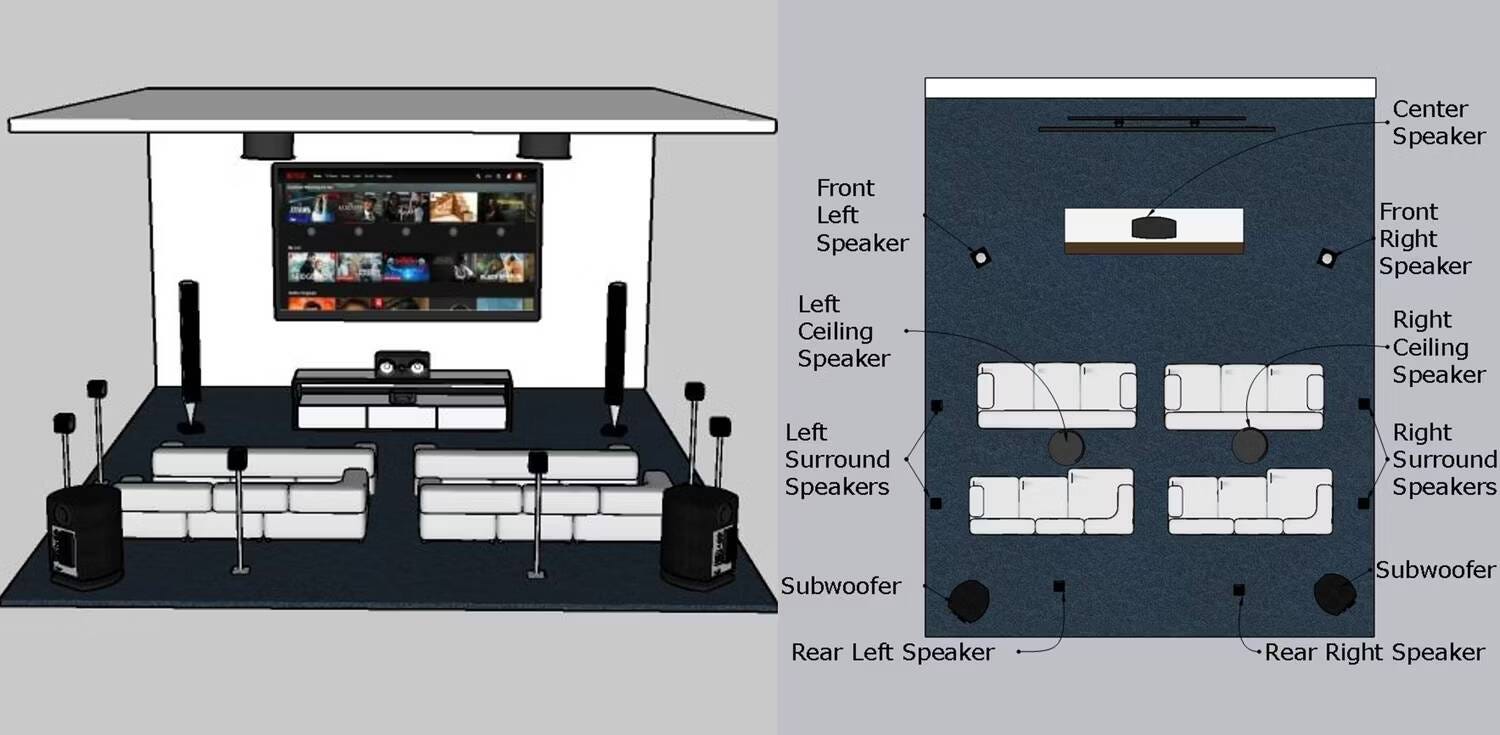 صورة لـ مُقارنة بين مكبرات الصوت الشريطية 5.1 و 3.1 وبين 2.1: ما الفرق؟ | 1GmFeXSb0uGUNMCGtVqNptg-DzTechs