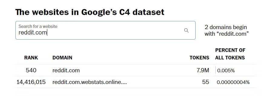 صورة لـ تأثير الذكاء الاصطناعي على خصوصية بياناتك الشخصية على مواقع التواصل الاجتماعي | 1a67RzkzVIRN0lUupmEyekA-DzTechs